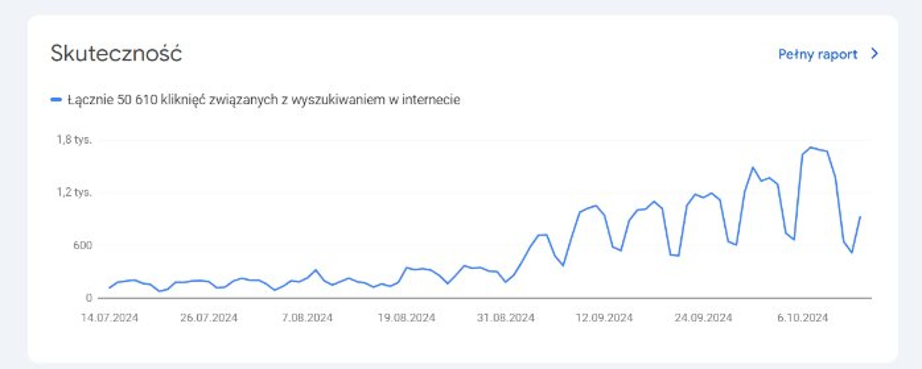 Załącznik do opinii