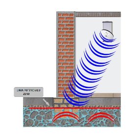 Izolacja pozioma i osuszanie obiektów, ekspertyzy i oceny wilgotnościowe obiektów