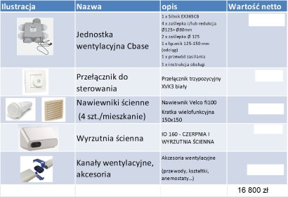 Nasz zakład kominiarski zajmuje się zarówno montażem, jak i renowacją systemów wentylacji