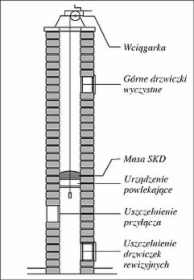 RENOWACJA USZCZELNIENIE KOMINÓW