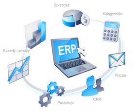 Wdrożenia systemów informatycznych ERP