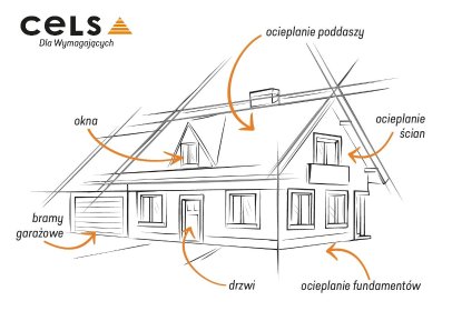 Ocieplanie pianką pur poddasza, dachu, stropu, ścian, podłóg