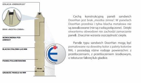 Doorhan paneli