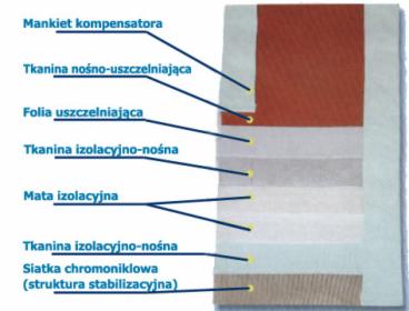 Produkcja Kompensatorów tkaninowych