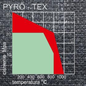 Płyta uszczelkarska PYRO-TEX