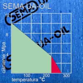 SEMA UA-OIL