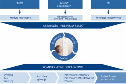 Oszczędności w Firmie