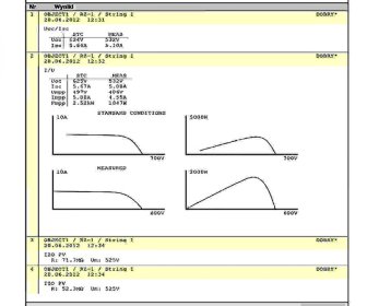 Pomiary instalacji fotowoltaicznych PV, bezpieczeństwo, wydajność, irradiancja