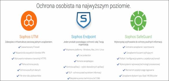 SOPHOS - antywirus, antyspam, firewall, szyfrowanie danych, ochrona poufnych informacji