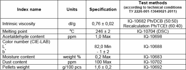 Oryginalny granulat PET z Rosji