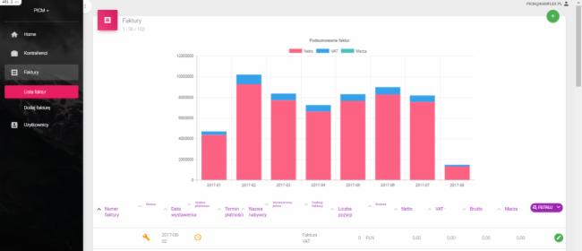 System do fakturowania online