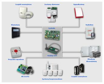 Instalacja systemów sygnalizacji włamania i napadu