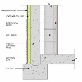 Termo i hydro izolacja ścian fundamentowych