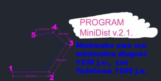 MiniDist 5 - minimalna sieć połączeń