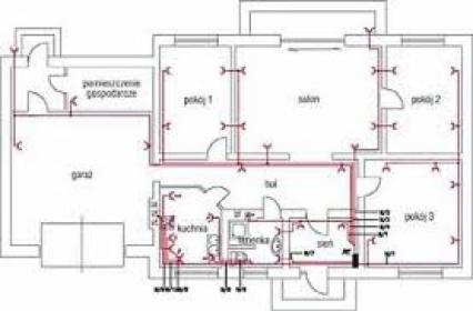 Instalacja elektryczna w domu