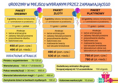 Urodziny tematyczne dla dzieci w miejscu wskazanym przez zamwiającego / Poznań i okolice