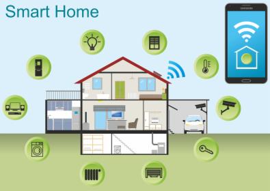 Systemy SMART HOME