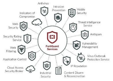 Zapory sieciowe Firewall Fortinet FortiGate