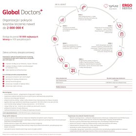 Global Doctors - leczenie za granicą u najlepszych specjalistów do 2 000 000 euro