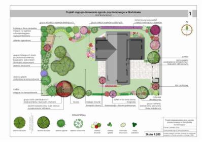 Projekt nowego ogrodu