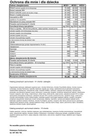 Szeroki zakresu ubezpieczenia na życie