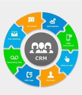 Tworzenie CRM - systemy do zarządzania czasem pracy i relacjami Tworzenie CRM - systemy do zarządzania czasem pracy i relacjami