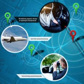 Monitoring pojazdów GPS