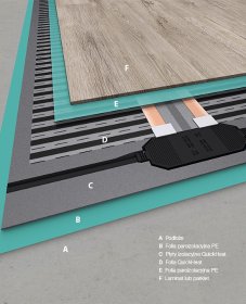 podłogowe elektryczne maty grzewcze