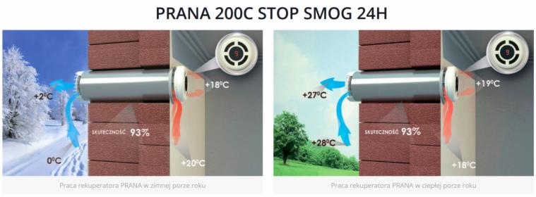 Rekuperacja Prana Stop Smog 200C