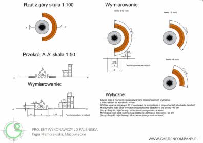 Projektowanie ogrodów