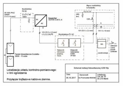 instalacja fotowoltaiczna