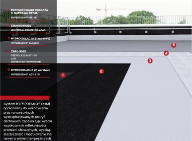 Naprawa dachów system HyperDesmo