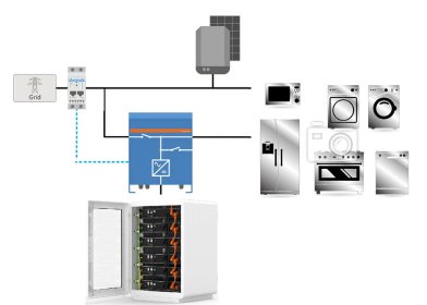 Magazyny Energii, OFF-GRID, Hybrydowe instalacje fotowoltaiczne