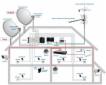 Instalacje Teletechniczne, oferta