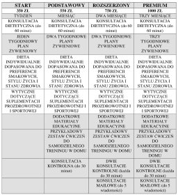Tygodniowy wzorcowy plan żywieniowy