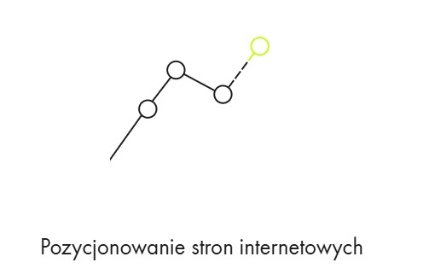 Pozycjonowanie