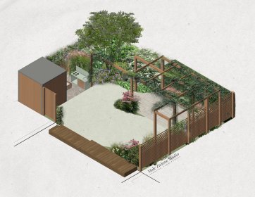 Projektowanie ogrodów zdalnie