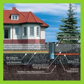 Usługi melioracyjne