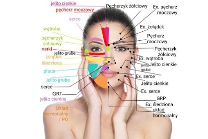 Refleksologia twarzy