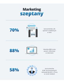 Marketing Szeptany Opinie Google z realnych kont Komentarze YouTube wyświetlenia Polubieni Marketing Szeptany Opinie Google z realnych kont Komentarze YouTube wyświetlenia Polubieni