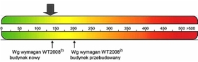 Certyfikaty energetyczne świadectwa energetyczne Oława_Biuro Termocert