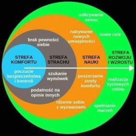 Kurs zawodowy z certyfikatem (pełna oferta!)