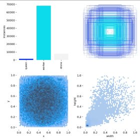 Uczenie modeli AI  VIdeo Detekcja , analiza pomiarów w dziedzinie czasu i inne