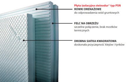 Sprzedaż płyt termoizolacyjnych