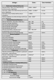 Wymiana Instalacji Elektrycznej
