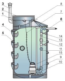 Przepompowania Scisnieniowa 6 Bar z pompą udarową