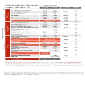 INDYWIDUALNE UBEZPIECZENIE NA ŻYCIE
