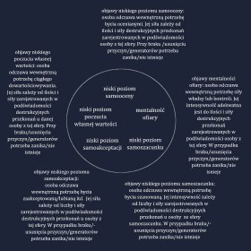 Autorskie Szkolenia, Samoterapie i Samouzdrawianie Psychiczne