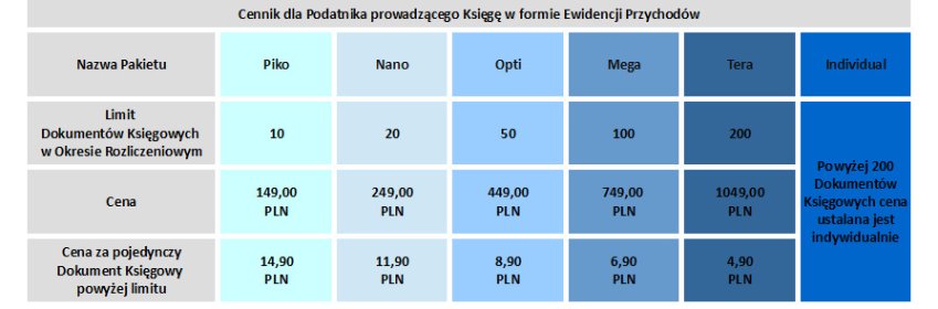 Ryczałt Ewidencjonowany