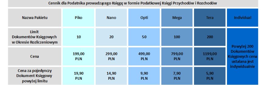 Księga Przychodów i Rozchodów